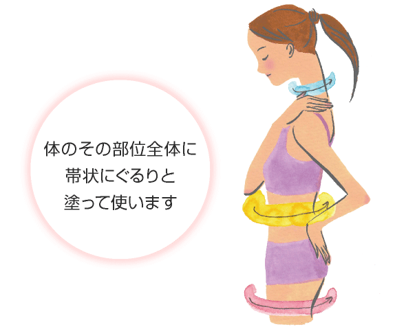 ボトルの使い方 早わかり ボトルの選び方から使い方までオーラソーマ クイックガイド